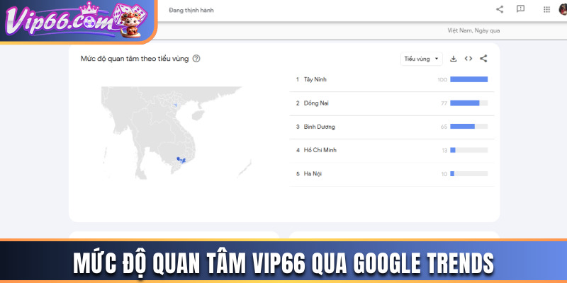 Mức độ quan tâm thương hiệu qua Google Trends