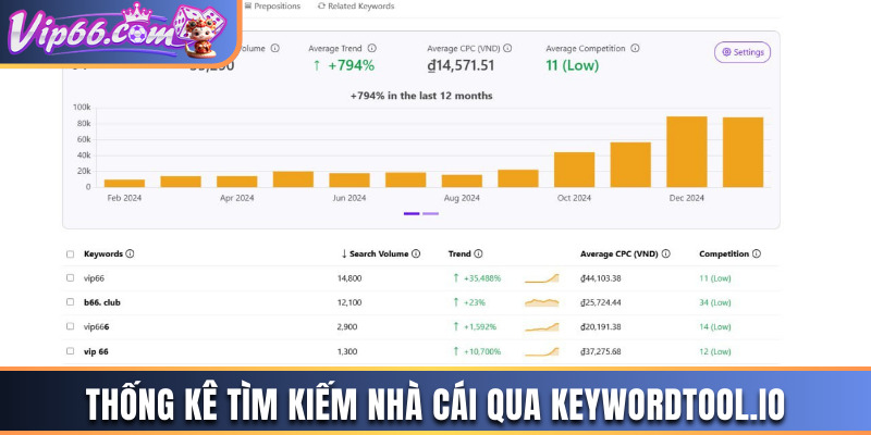 Thống kê tìm kiếm thương hiệu Vip66 qua công cụ Keywordtool.io