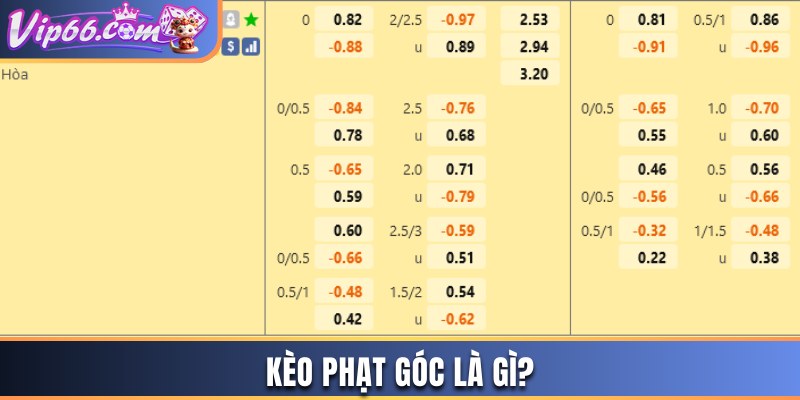 Kèo phạt góc là gì?