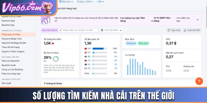 Số lượng tìm kiếm nhà cái trên thế giới