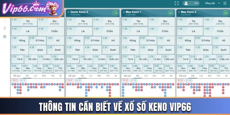 Thông tin cần biết về xổ số Keno Vip66